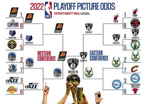 espn nba playoff odds